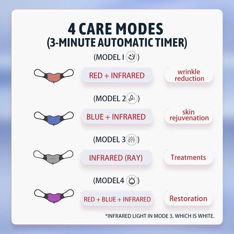 4-Mode LED Lip Therapy Device β Smooth, Hydrate & Brighten Lips | British Cosmetic Clinic